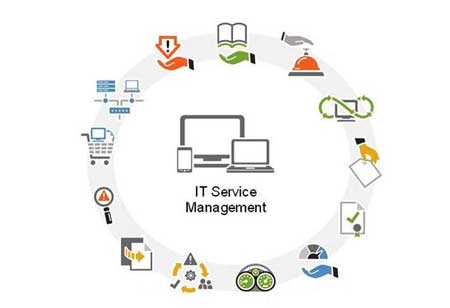 Six Major Advantages of IT Service Management